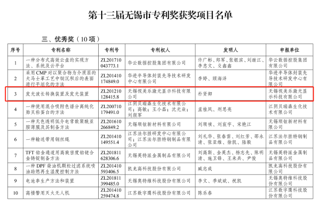 綜合排名第六，國內(nèi)大陸企業(yè)第三！SEEMILE上榜激光投影顯示技術(shù)專利排行榜